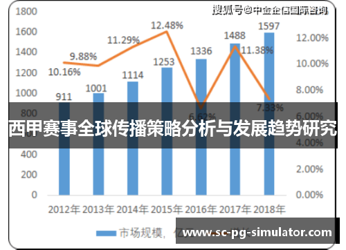 西甲赛事全球传播策略分析与发展趋势研究
