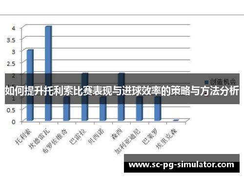如何提升托利索比赛表现与进球效率的策略与方法分析
