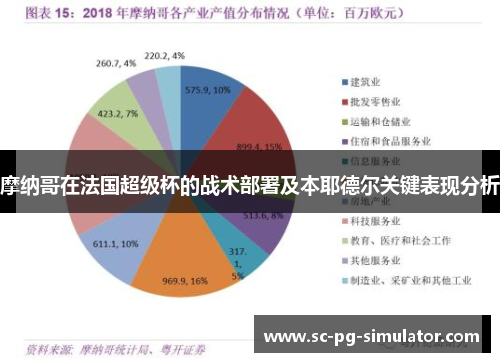 摩纳哥在法国超级杯的战术部署及本耶德尔关键表现分析