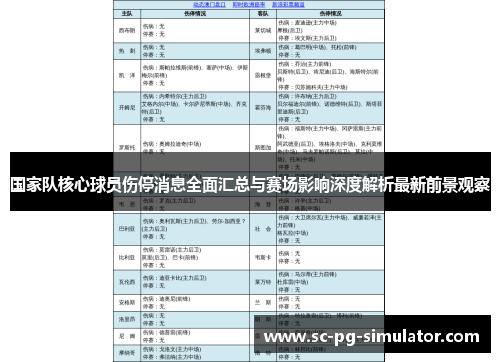 国家队核心球员伤停消息全面汇总与赛场影响深度解析最新前景观察 国家队核心球员伤停消息全面汇总与赛场影响深度解析最新前景观察