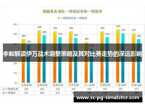 李毅解读伊万战术调整策略及其对比赛走势的深远影响 李毅解读伊万战术调整策略及其对比赛走势的深远影响