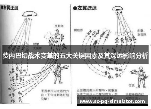费内巴切战术变革的五大关键因素及其深远影响分析