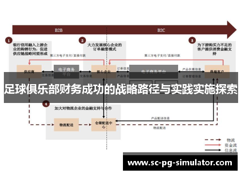 足球俱乐部财务成功的战略路径与实践实施探索